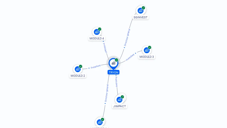 Cartographie gratuite de TRYON