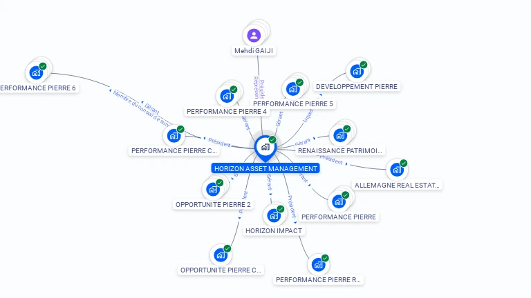 Cartographie gratuite de HORIZON ASSET MANAGEMENT