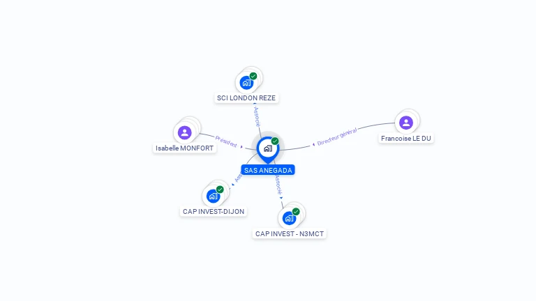 Cartographie gratuite de SAS ANEGADA