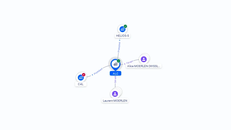 Cartographie gratuite d'ALC