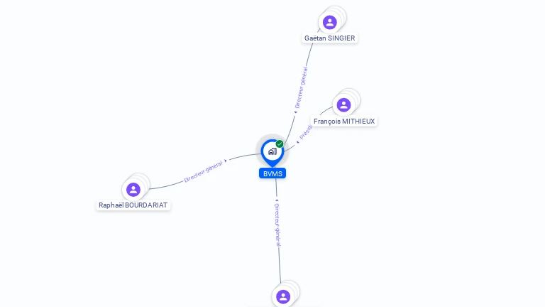 Cartographie gratuite de BVMS