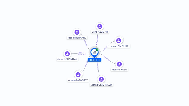 Cartographie gratuite de BOULETTE