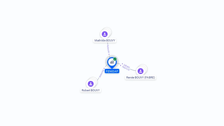 Cartographie gratuite de FENIDAP