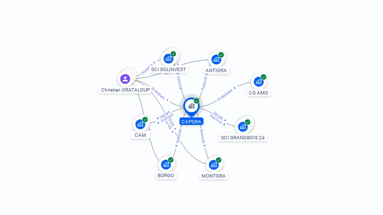 Cartographie gratuite de CAPGRA