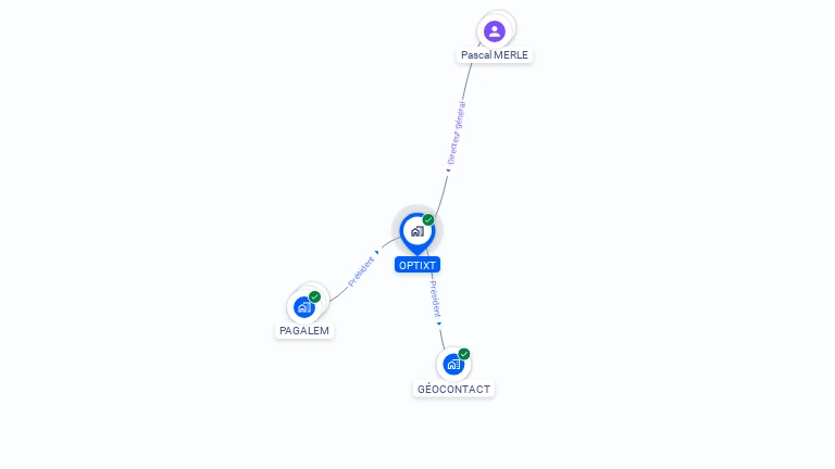 Cartographie gratuite d'OPTIXT