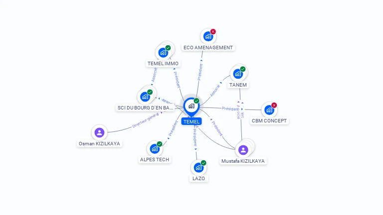 Cartographie gratuite de TEMEL