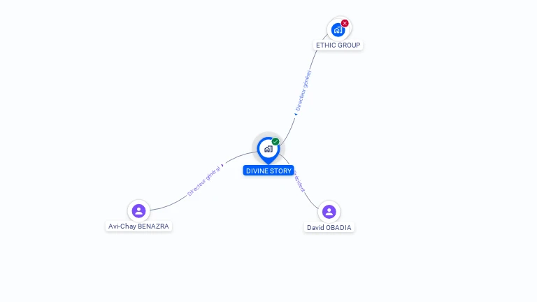 Cartographie gratuite de DIVINE STORY