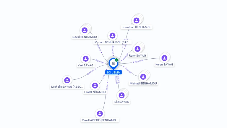 Cartographie gratuite de SCI JEMM