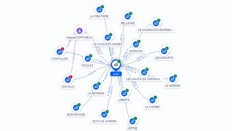 Cartographie gratuite d'AAC