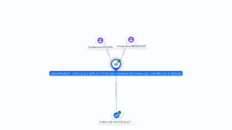 Cartographie gratuite de GROUPEMENT AGRICOLE D'EXPLOITATION EN COMMUN RECONNU LES CHEVRES DE M SEGUIN