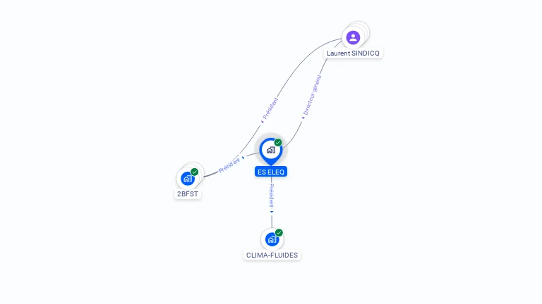 Cartographie gratuite d'ES ELEQ