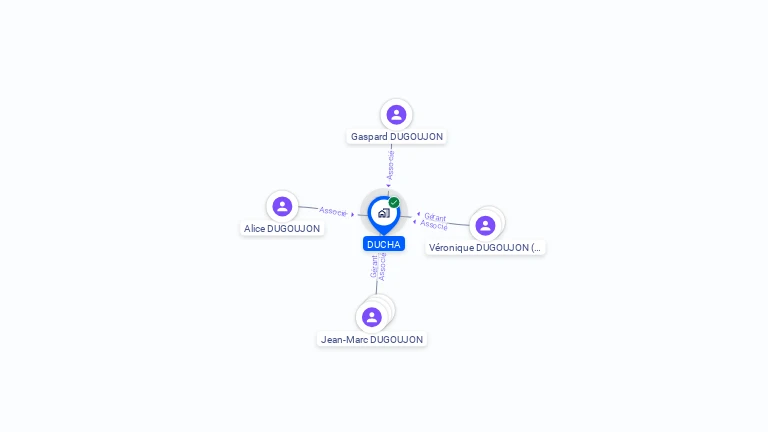 Cartographie gratuite de DUCHA