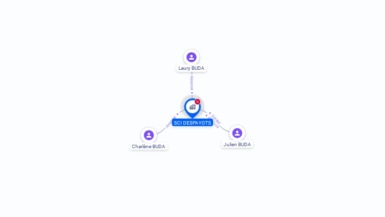 Cartographie gratuite de SCI DESPAYOTS