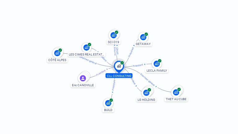 Cartographie gratuite de CLL CONSULTING