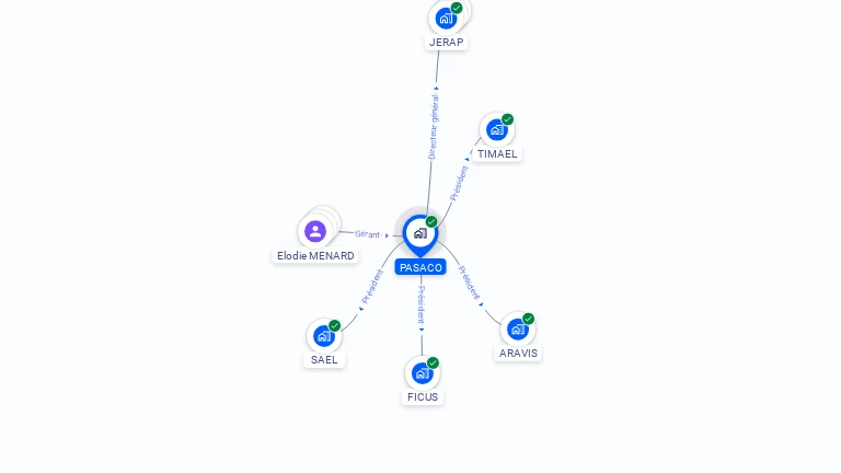 Cartographie gratuite de PASACO