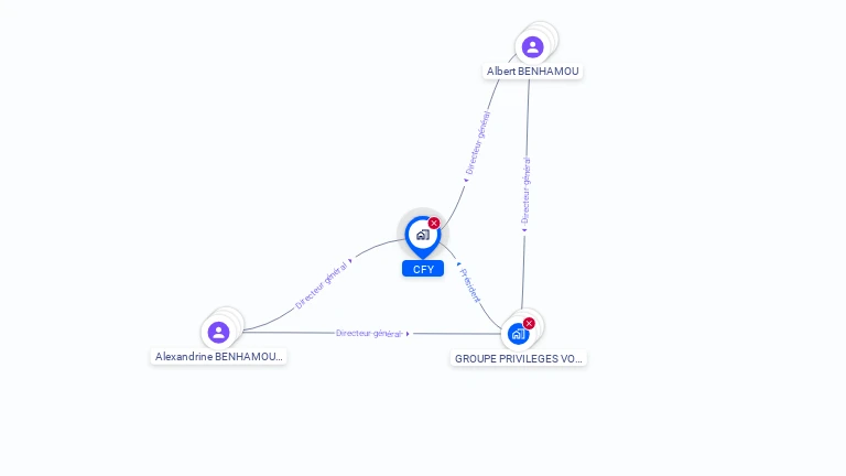 Cartographie gratuite de CFY