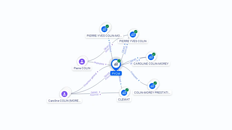Cartographie gratuite de PYCM