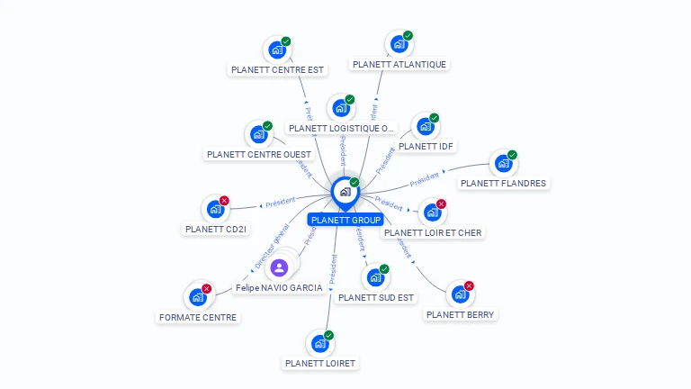 Cartographie gratuite de PLANETT GROUP