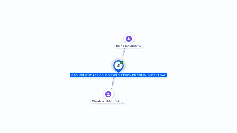 Cartographie gratuite de GROUPEMENT AGRICOLE D'EXPLOITATION EN COMMUN DE LA VAU
