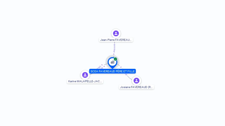 Cartographie gratuite de SCEA FAVEREAUD PERE ET FILLE