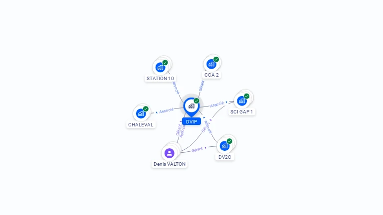 Cartographie gratuite de DVIP