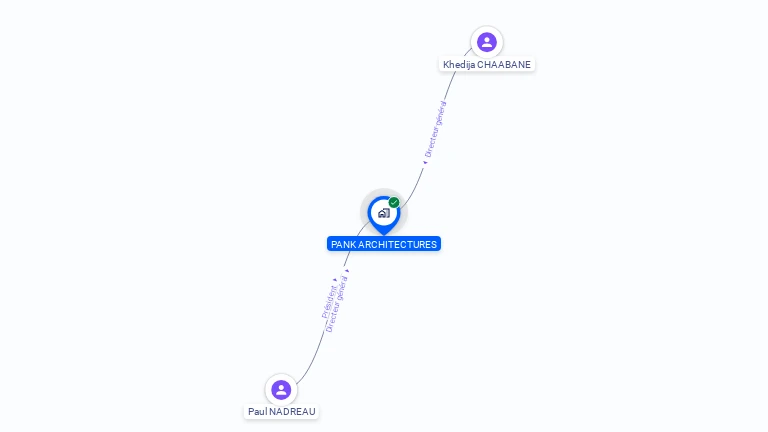 Cartographie gratuite de PANK ARCHITECTURES