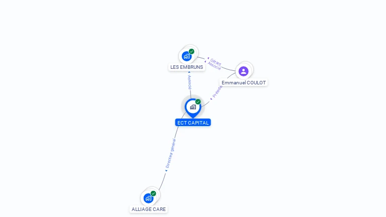 Cartographie gratuite d'ECT CAPITAL