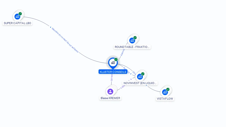 Cartographie gratuite de KLUSTER CONSEILS