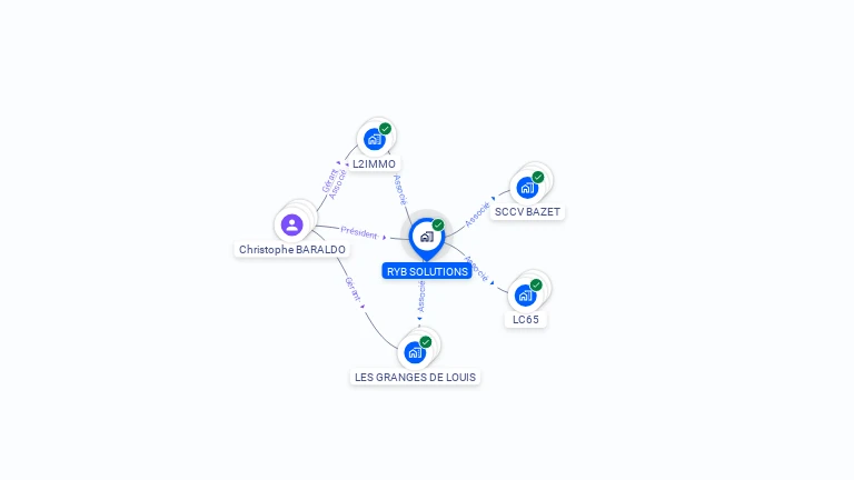 Cartographie gratuite de RYB SOLUTIONS