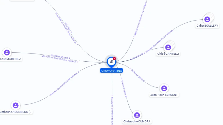 Cartographie gratuite de CROWDRATING