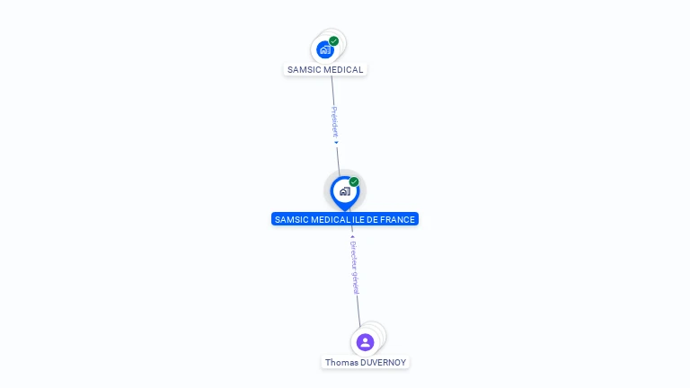 Cartographie gratuite de SAMSIC MEDICAL ILE DE FRANCE