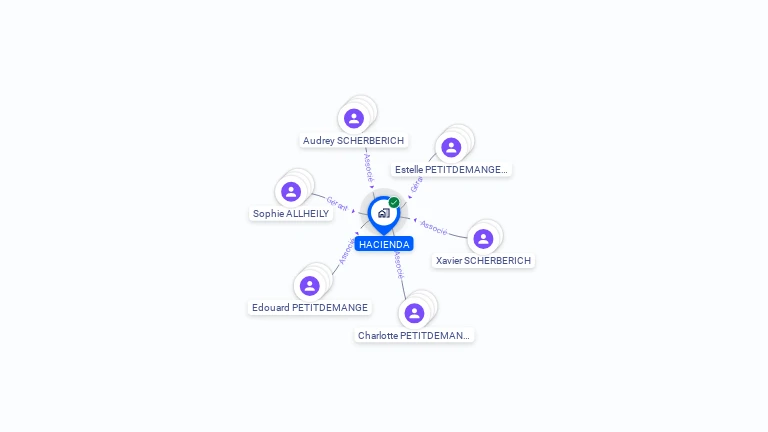 Cartographie gratuite de HACIENDA