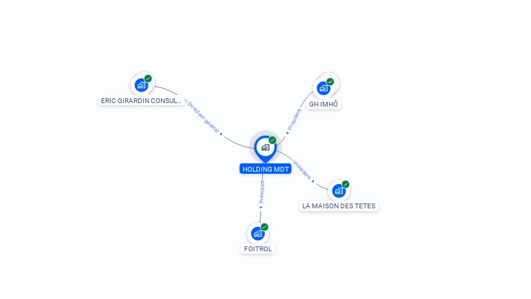 Cartographie gratuite de HOLDING MDT