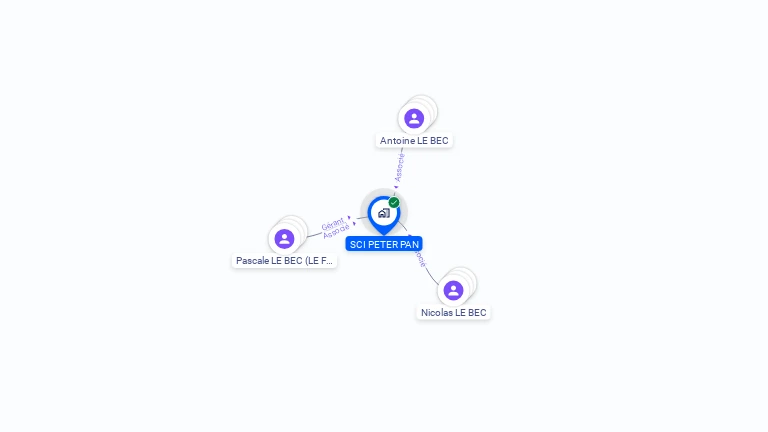 Cartographie gratuite de SCI PETER PAN
