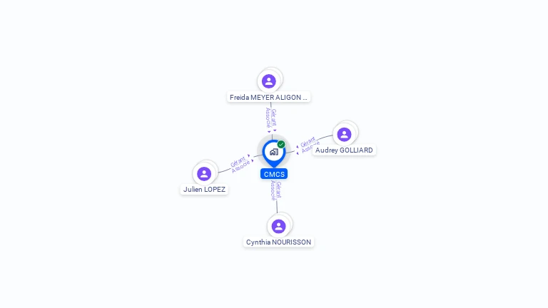 Cartographie gratuite de CMCS