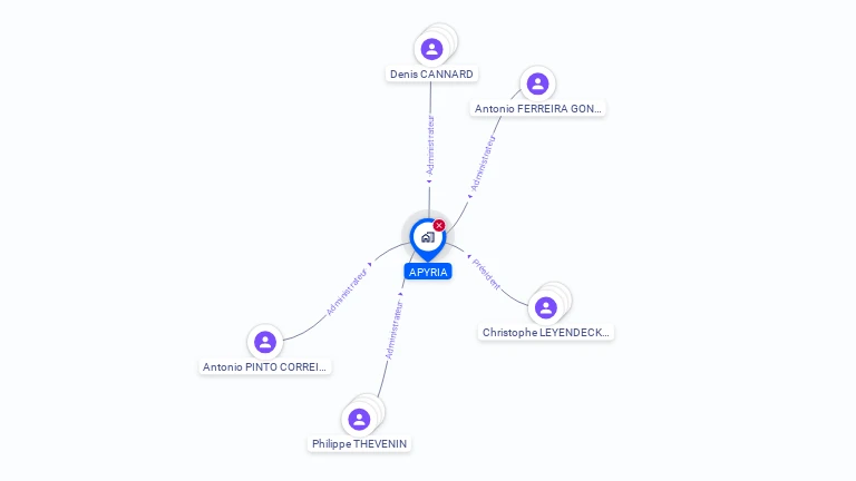 Cartographie gratuite d'APYRIA
