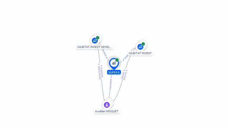 Cartographie gratuite de SUPER 8
