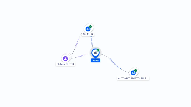 Cartographie gratuite de HFPB