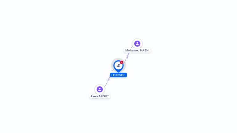 Cartographie gratuite de LE REVEIL