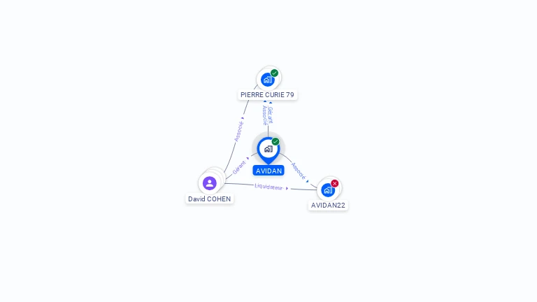 Cartographie gratuite d'AVIDAN