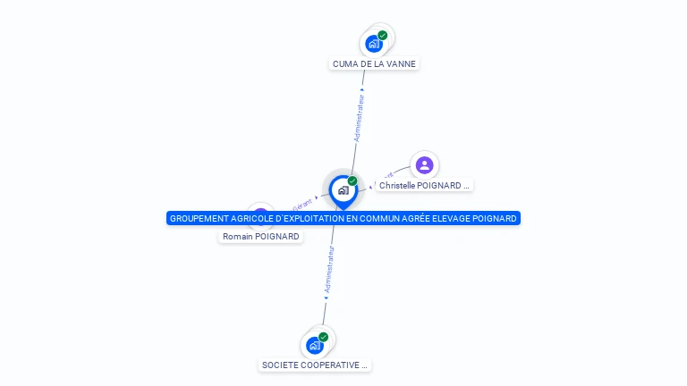 Cartographie gratuite de GROUPEMENT AGRICOLE D'EXPLOITATION EN COMMUN AGREE ELEVAGE POIGNARD