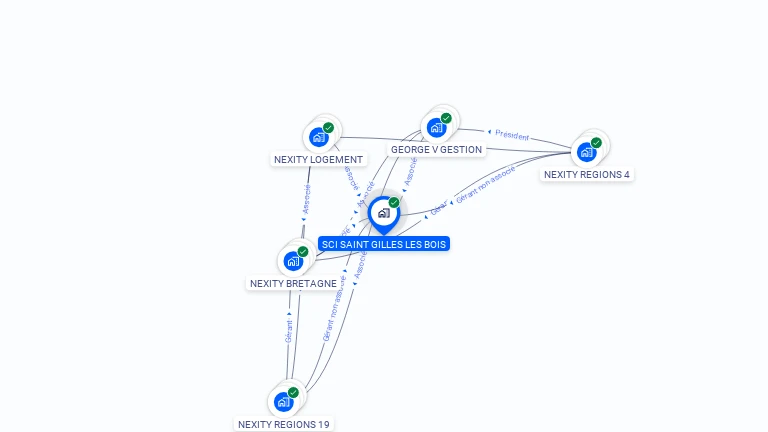 Cartographie gratuite de SCI SAINT GILLES LES BOIS