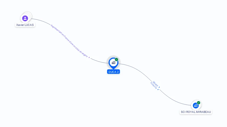 Cartographie gratuite de DUCA 2 SPRL