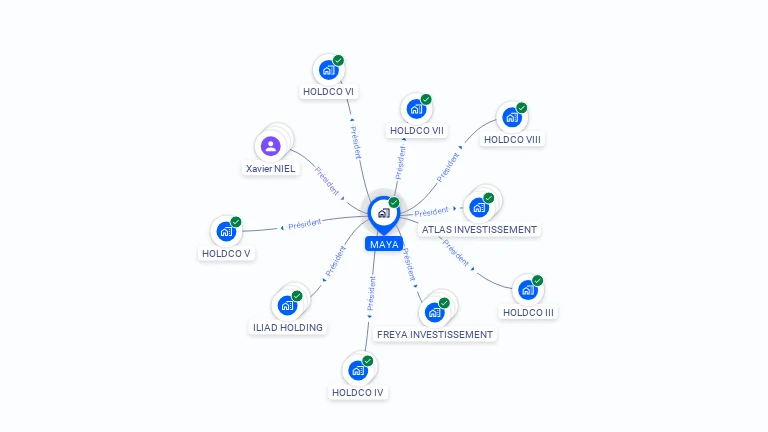 Cartographie gratuite de MAYA