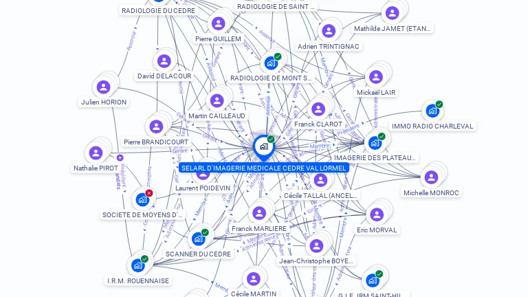 Cartographie gratuite de SELARL D'IMAGERIE MEDICALE CEDRE VAL LORMEL