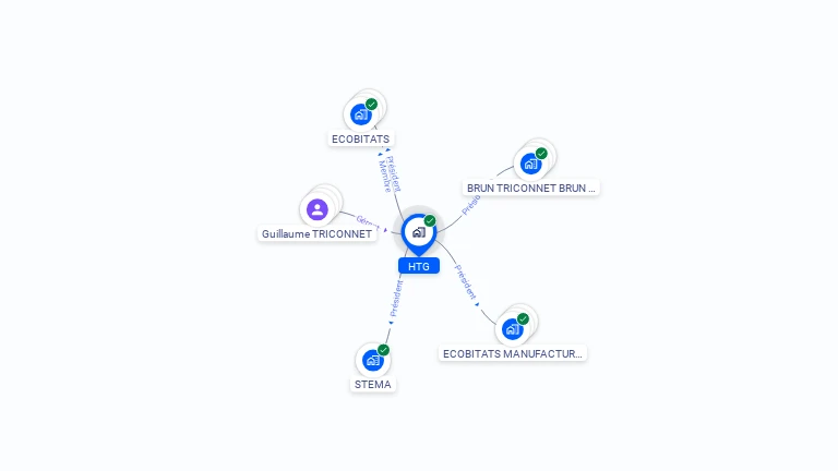Cartographie gratuite de HTG