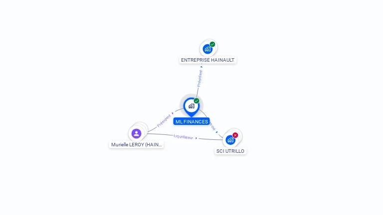 Cartographie gratuite de ML FINANCES