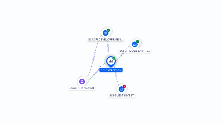 Cartographie gratuite de DFI EXPANSION