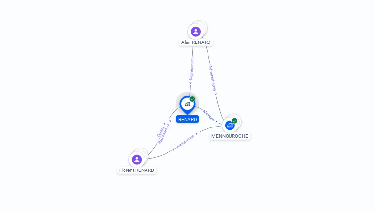 Cartographie gratuite de RENARD