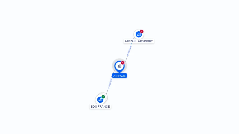 Cartographie gratuite d'AIRPAJE